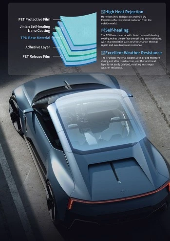 sunroof UV protection sunroof UV protection